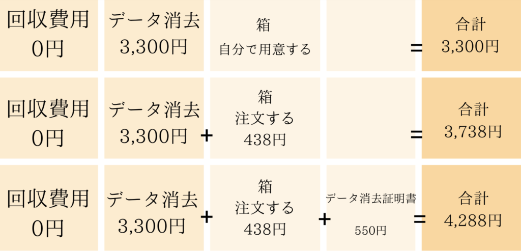 リネットジャパン料金表